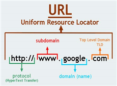 Giữ cấu trúc URL đơn giản